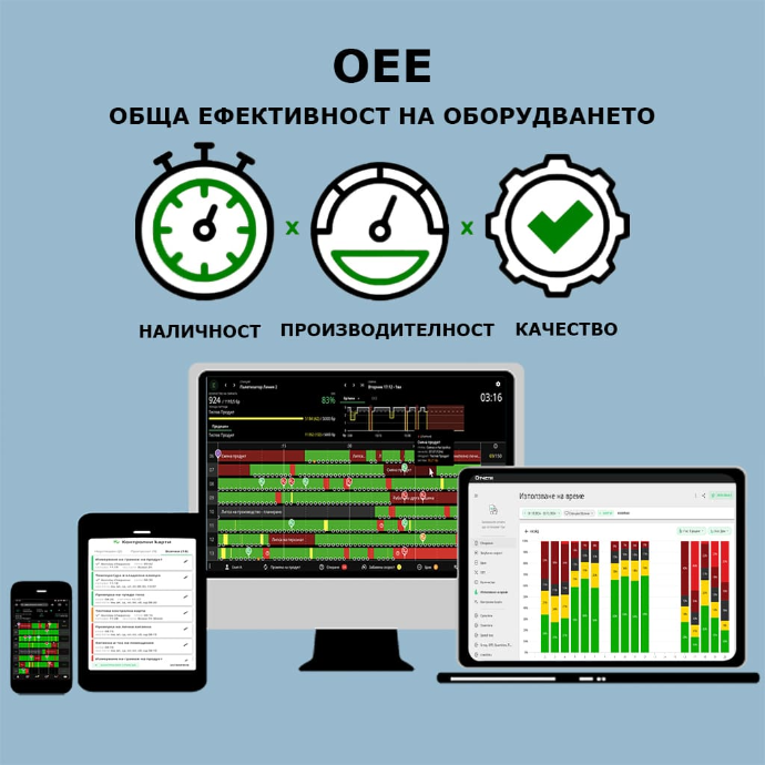 Проследявайте и подобрявайте ефективността на оборудването с OEE софтуер – наличност, производителност и качество в реално време. OEE (Обща ефективност на оборудването) – ключов показател за производителността, наличността и качеството на производствения процес. Софтуерът за OEE мониторинг визуализира данните в реално време на различни устройства, като помага за оптимизацията на производството.